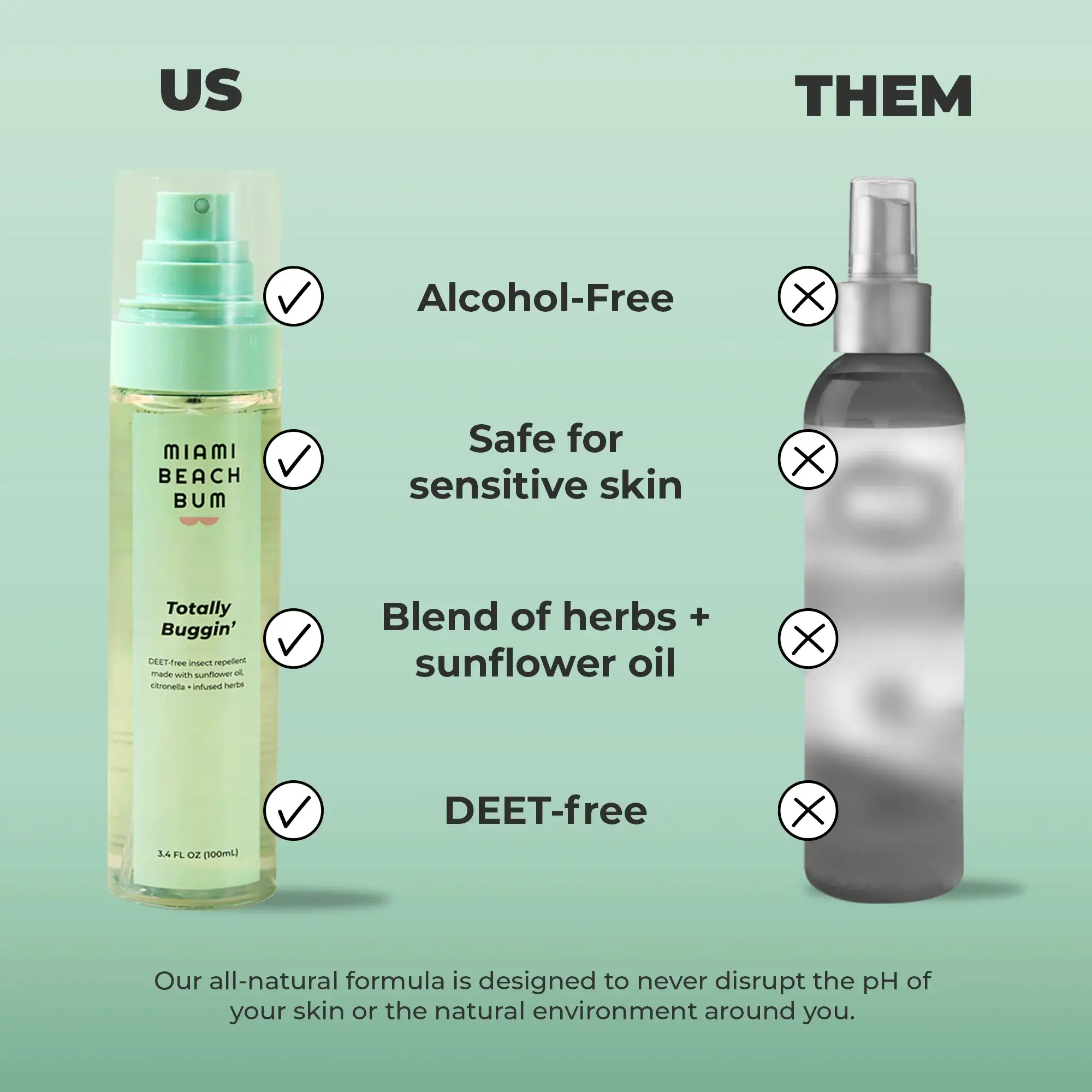 Miami Beach Bum - Wholesale Insect Repellent - Totally Buggin'5