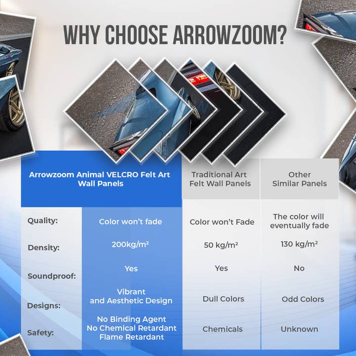 Arrow Zoom Limited – wholesale Wall Accent – Car Velcro Felt Art Wall Panels KK1227
