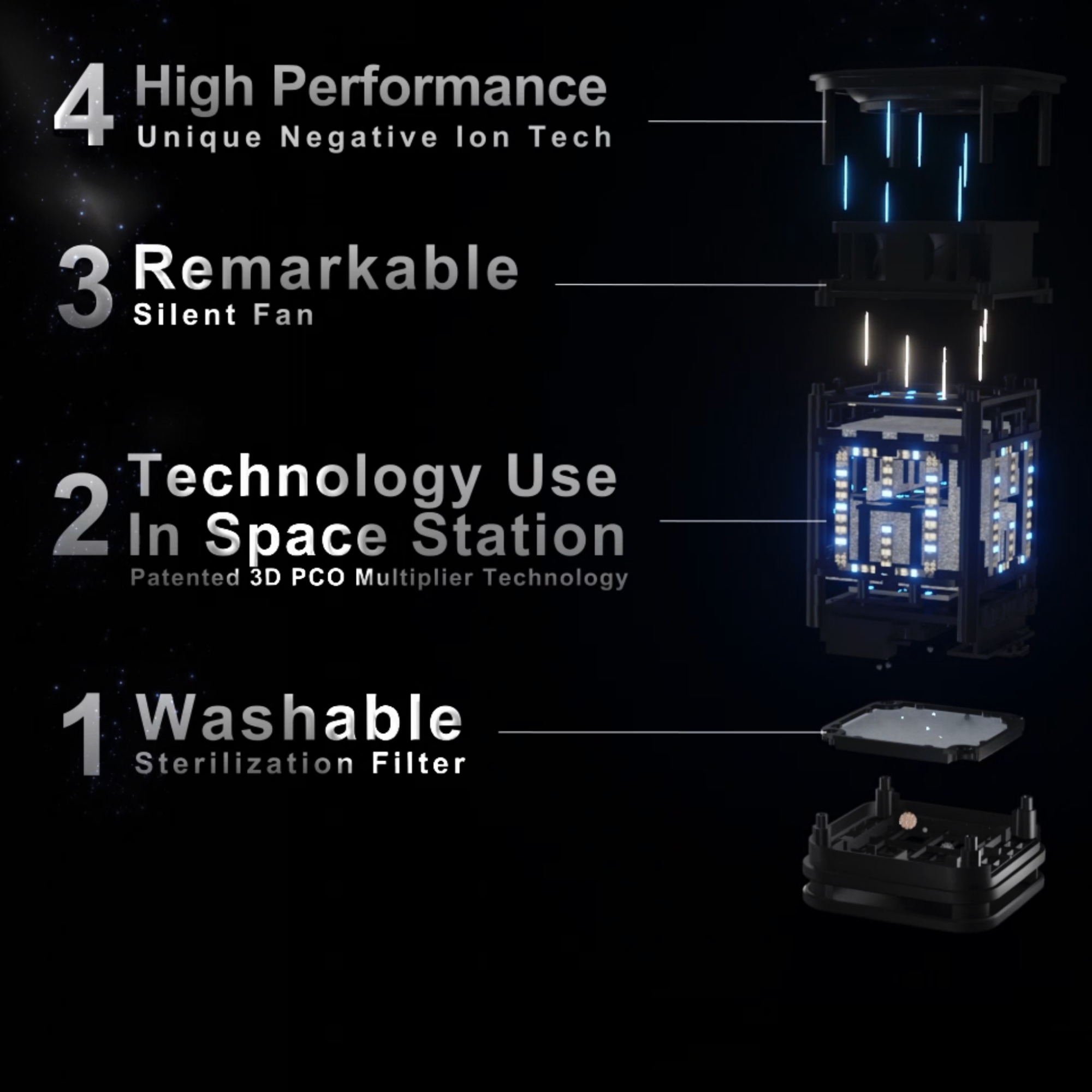 YFLife – Purificador de ar por atacado – Purificador de ar Air6plus YFLife - 360 pés quadrados para casa/viagem5