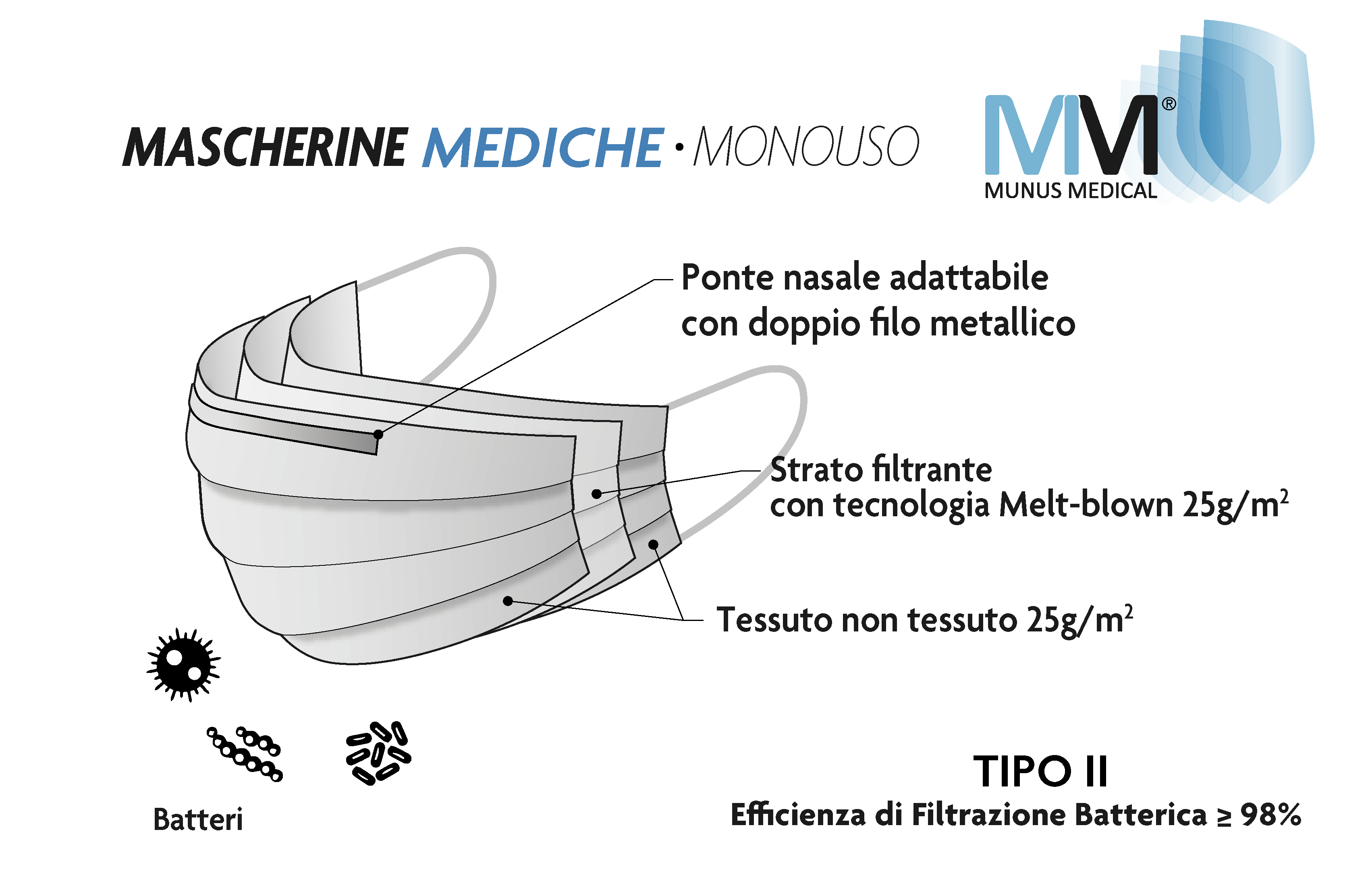 Munus Medical - Venta al por mayor Mascarilla facial protectora - MASCARILLA QUIRÚRGICA PARA ADULTOS MM-005-N - 5 BOLSAS DE 10 PIEZAS8