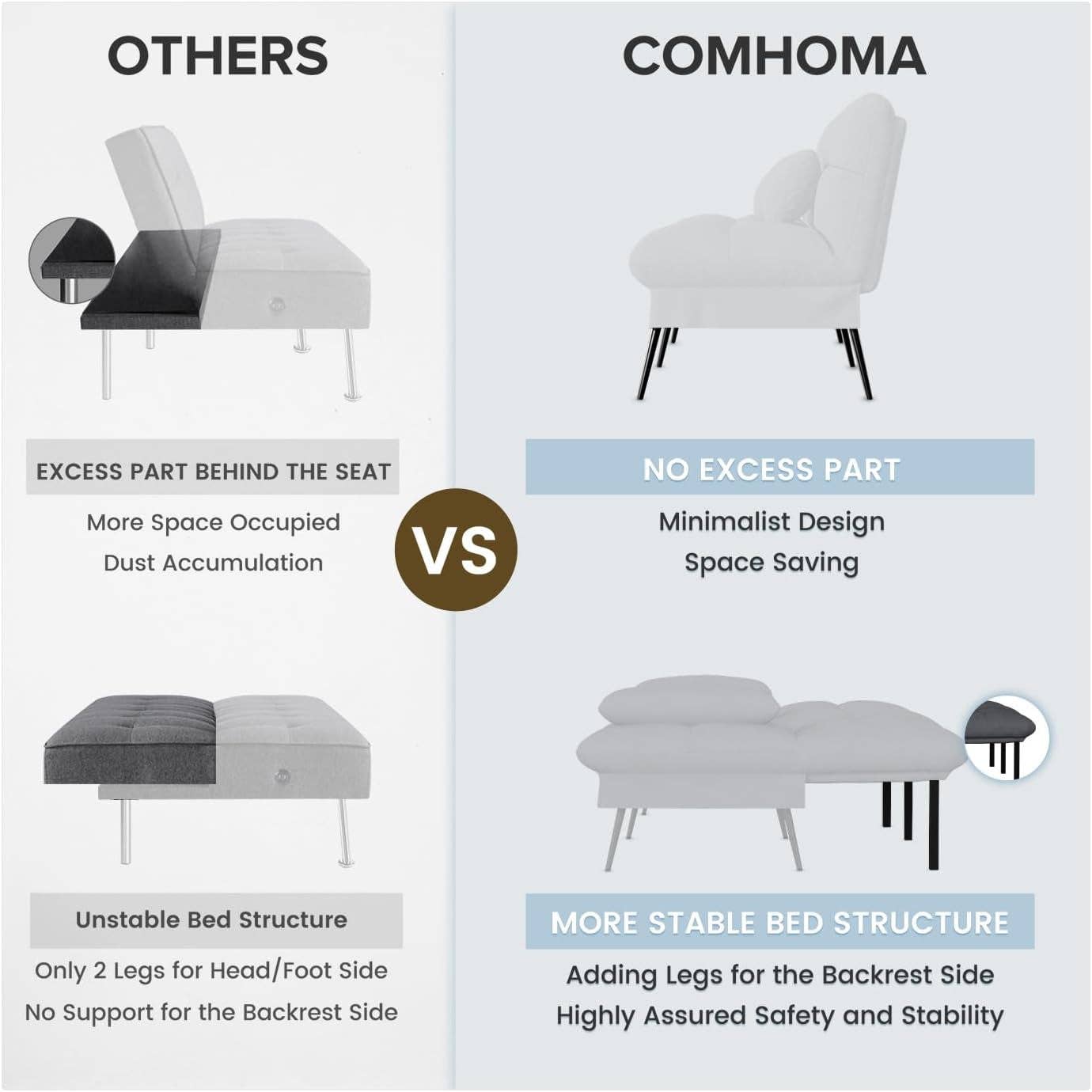 Black 68 Inch Convertible Futon Sofa Bed With Adjustable Backrest for wholesale on Faire8