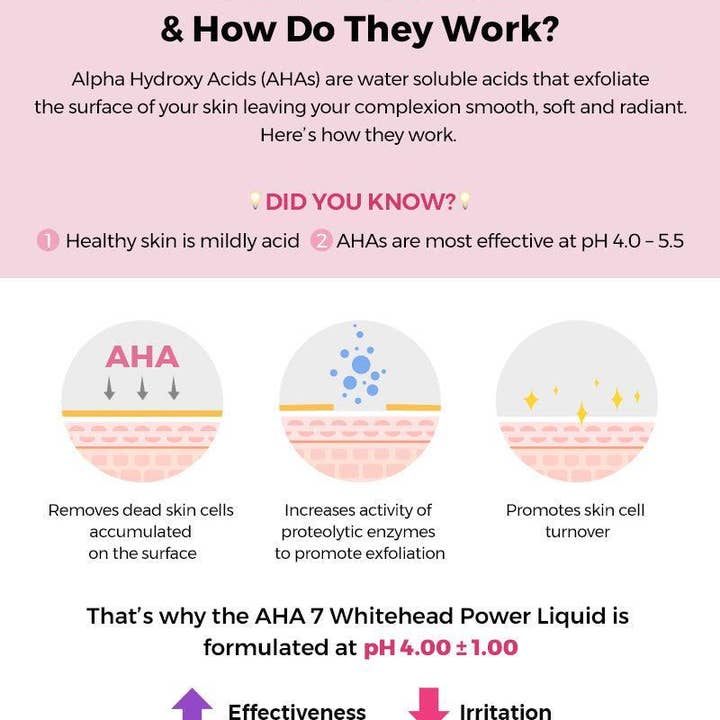 SKEEN - Wholesale Facial Exfoliant/Scrub - COSRX AHA 7 Whitehead Power Liquid 100ml6