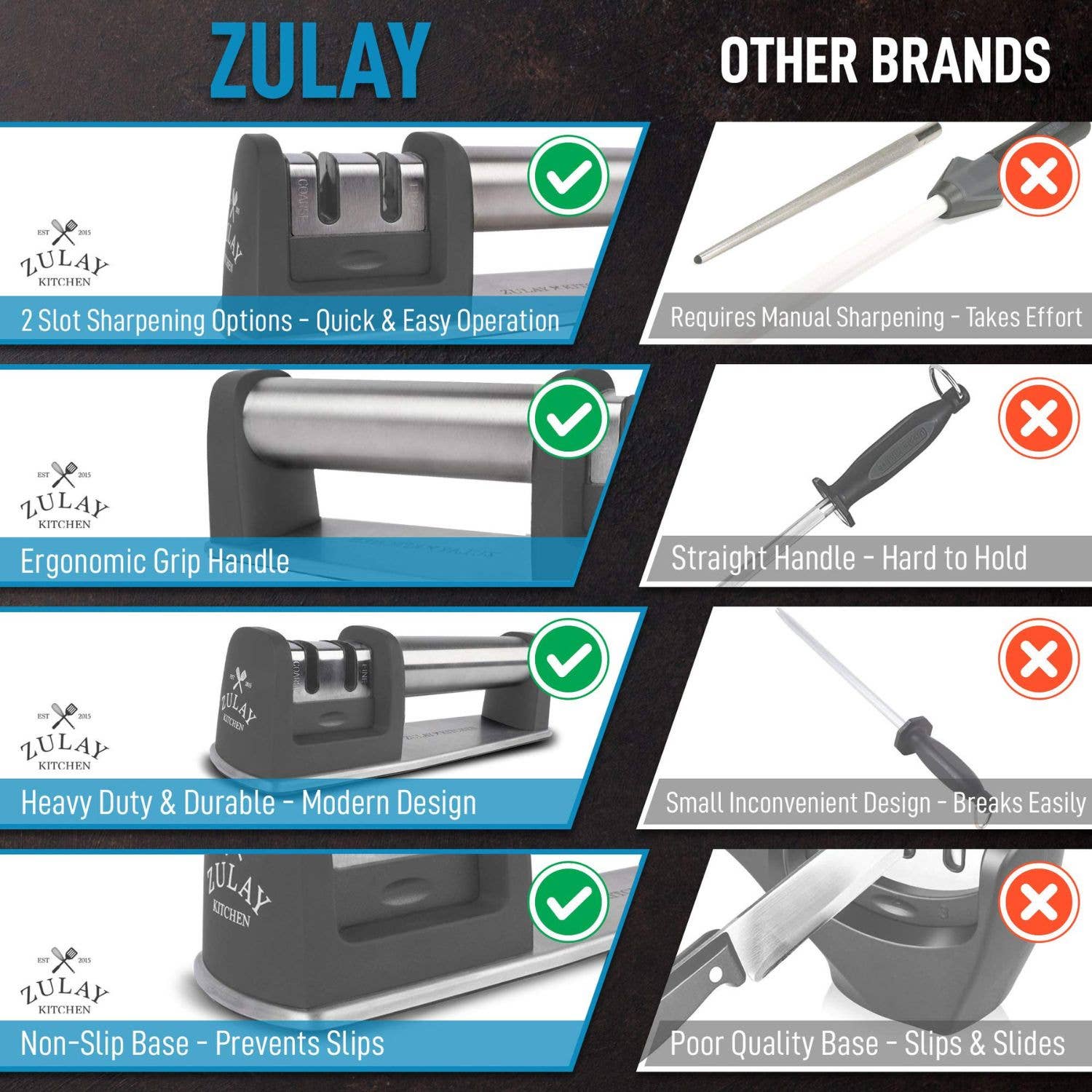 Zulay Kitchen - Wholesale Knife Sharpener - Premium Quality 2-Stage Knife Sharpener6