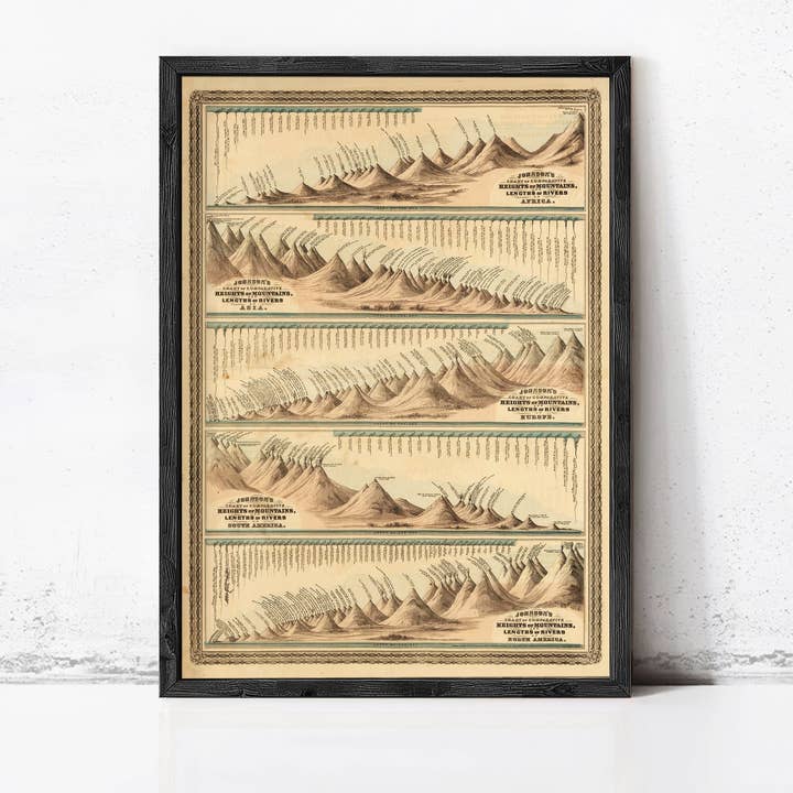 Mountains Comparative Heights and Lengths of the World Rivers 1874 | Wall Map Print for wholesale by OldCityPrints - Old Maps and Posters