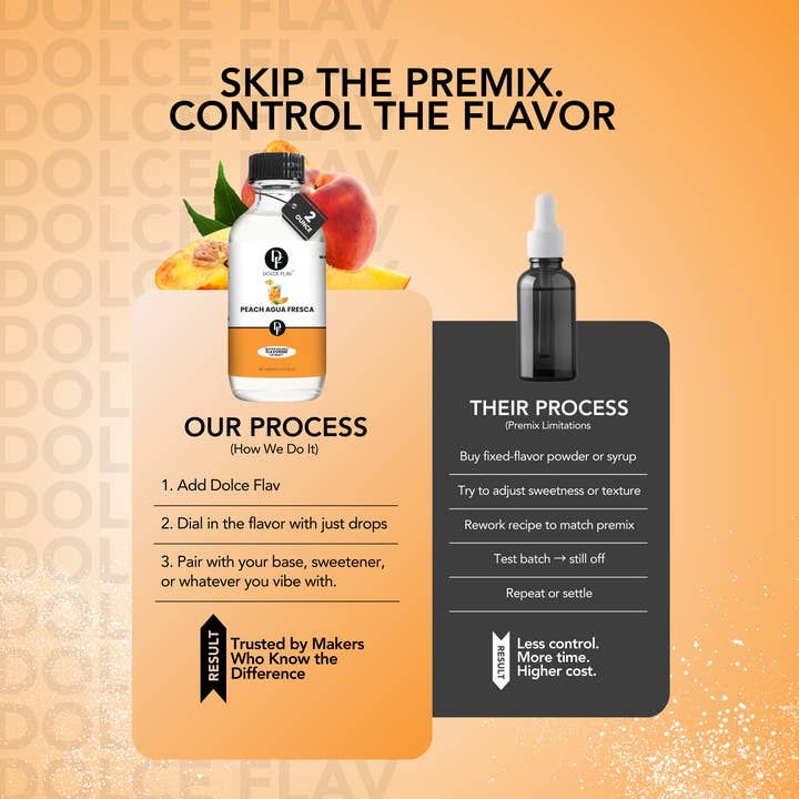 Dolce Flav - Wholesale Flavoured syrup - Pineapple Agua Fresca Extract4