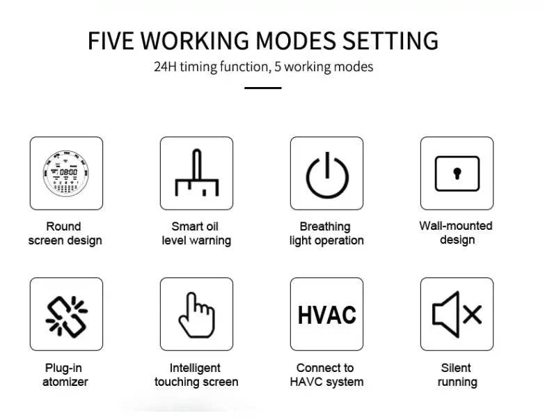 FRAGRANZA613 Inc - Wholesale Electronic Diffuser - Capri (Wi-Fi)8