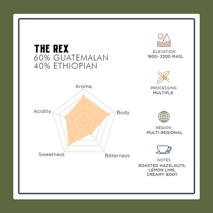 Luma Coffee – Engroshandel Kaffebønner – Rex - 250g Retail Bag - Hele bønner kaffe1