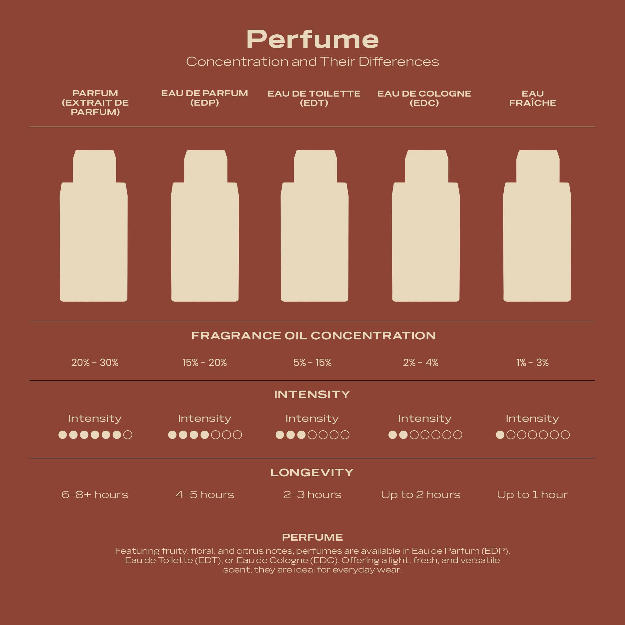 SWISS ARABIAN - Wholesale Perfume/Eau de Toilette - Swiss Arabian SHAGHAF (Feminine) Luxury EDP 75ml5