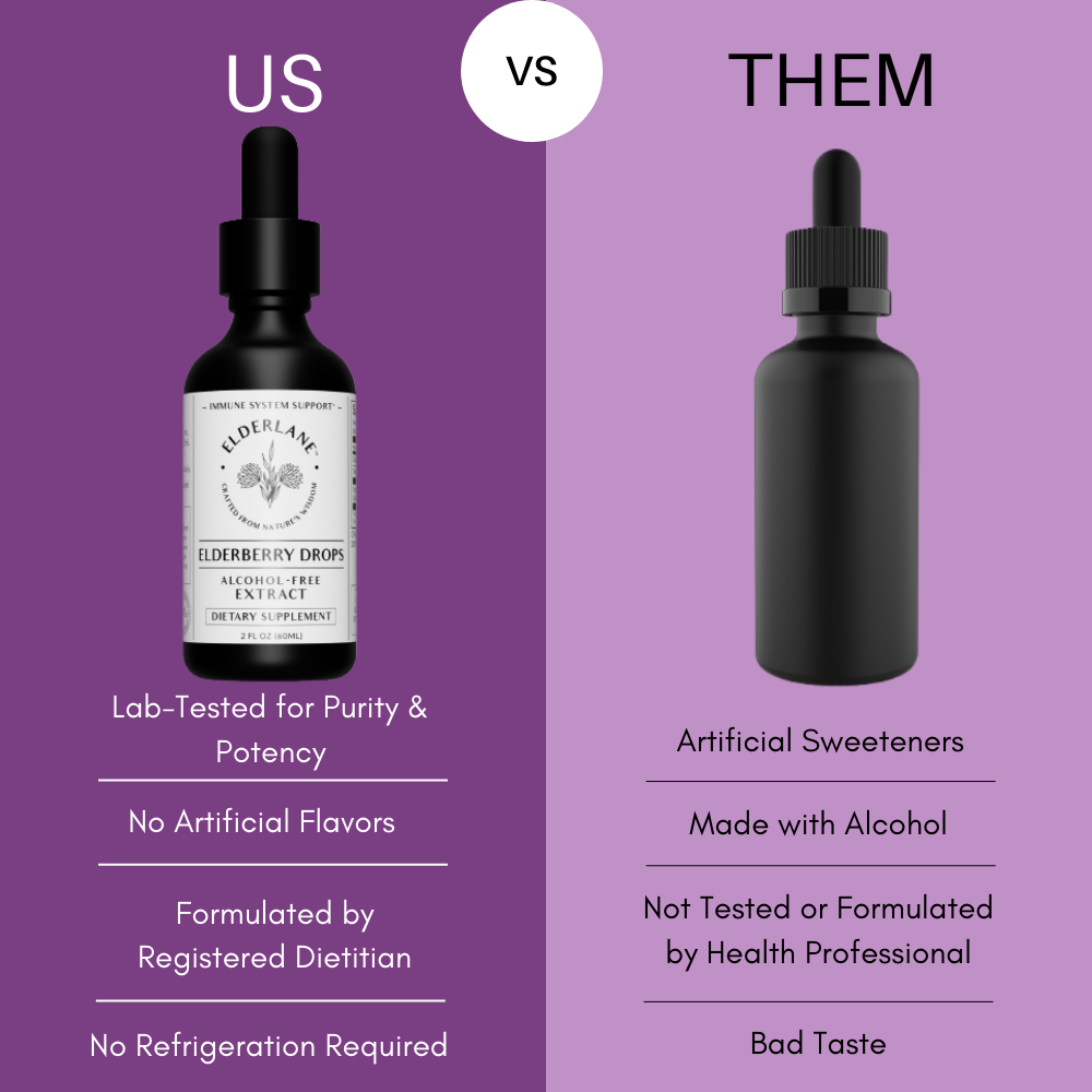 Elderlane® - Wholesale Oral Supplement/Vitamin - Elderberry Drops 2oz - Sugar-Free8
