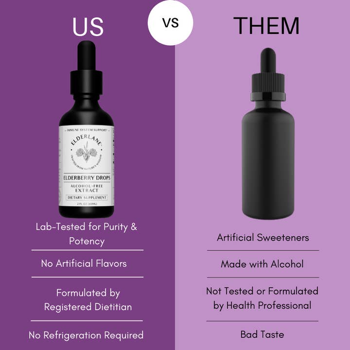 Elderlane® - Wholesale Oral Supplement/Vitamin - Elderberry Drops 2oz - Sugar-Free8