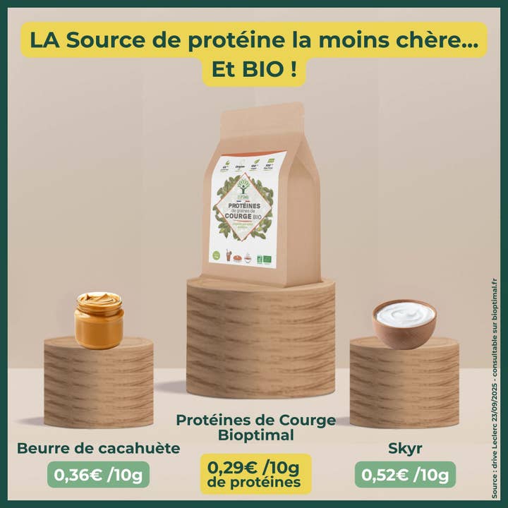 Bioptimal - Wholesale Protein/Superfood Powder - Organic Squash Protein Powder - Bioptimal3