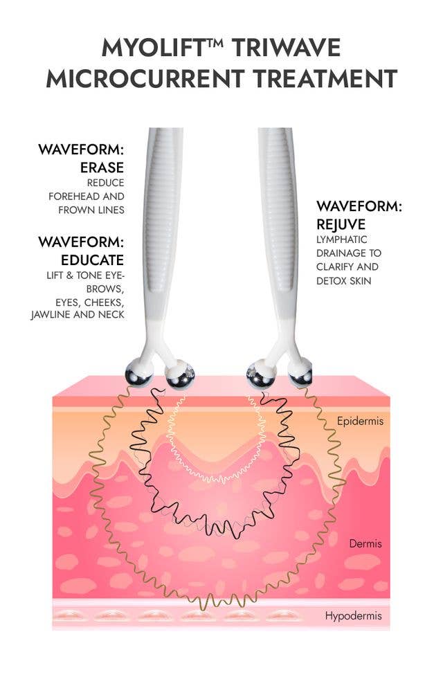 7e Wellness - Wholesale Electronic Skincare Device - 7e MyoLift Triwave Microcurrent Device6