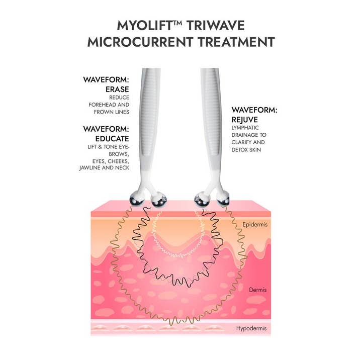 7e Wellness - Wholesale Electronic Skincare Device - 7e MyoLift Triwave Microcurrent Device6