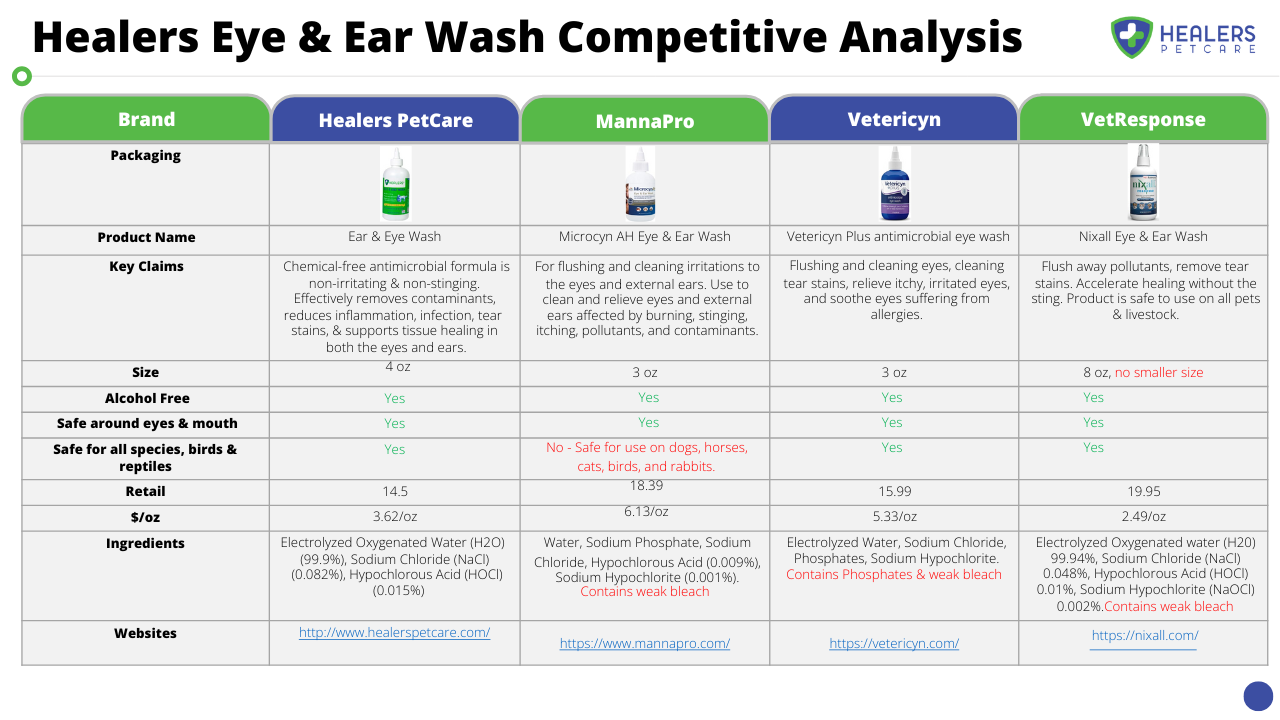 Healers PetCare - Vente Produit de nettoyage - Nettoyant pour les yeux et les oreilles Healers7