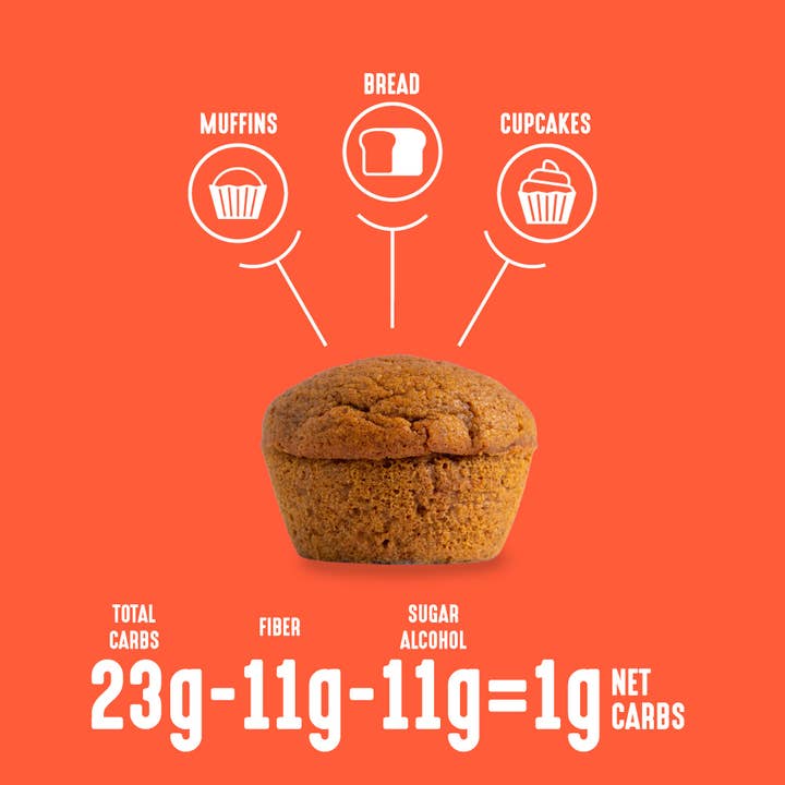 Lakanto - Wholesale Muffin Mix - Lakanto Sugar Free Pumpkin Spice Muffin and Bread Mix