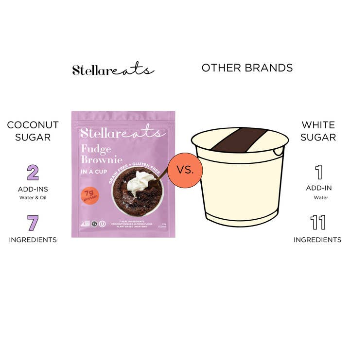 Stellar Eats - Wholesale Brownie - Instant Treat: Fudge Brownie In A Cup (8 pack)9