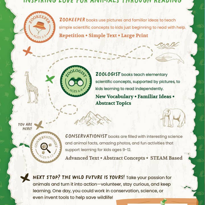 Wildlife Tree - Wholesale Baby & Toddler Book (0-2) - All You Need to Know About Pangolins edZOOcation Conservationist Book - Paperback1