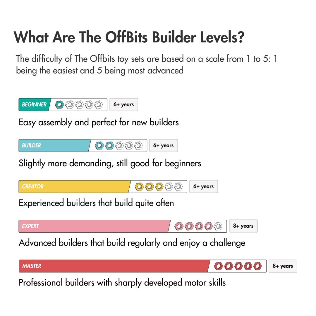 The OffBits - Wholesale Building Set - Kids - Jumbo Kit: Open-ended Toy Building Kit, Sustainable Toy Gift4