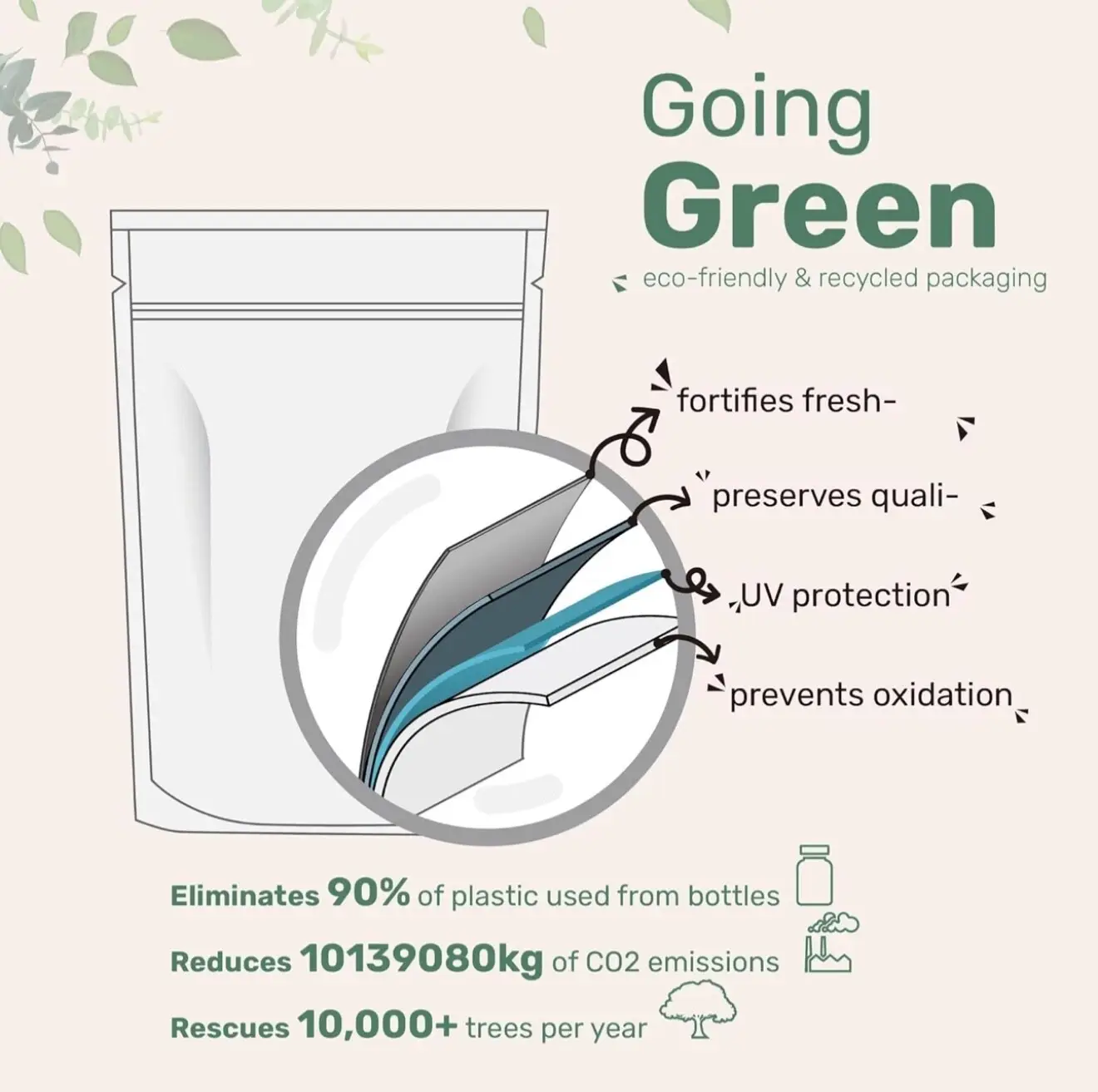 Cozy Trends - Wholesale Oral Supplement/Vitamin - Vitamin D3 & Vitamin K2 (MK-7) Softgels 300 High Strength1