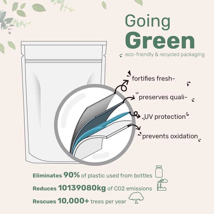 COZY HOMES COLLECTION - Wholesale Oral Supplement/Vitamin - Vitamin D3 & Vitamin K2 (MK-7) Softgels 300 High Strength4