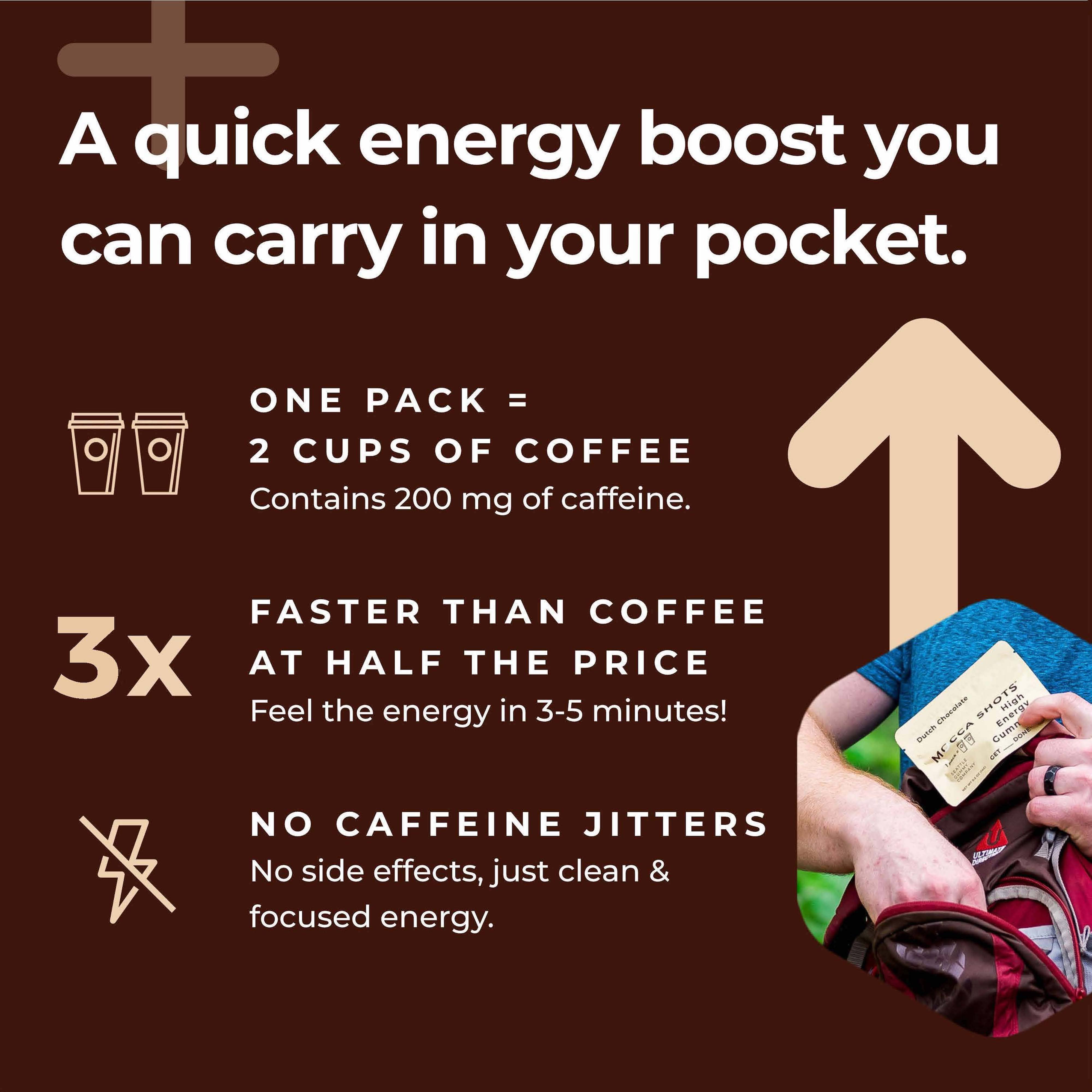 Seattle Gummy Company - Wholesale Oral Supplement/Vitamin - Mocca Shots Dutch Chocolate Caffeine Gummy |12-Pack, 24-Shot6