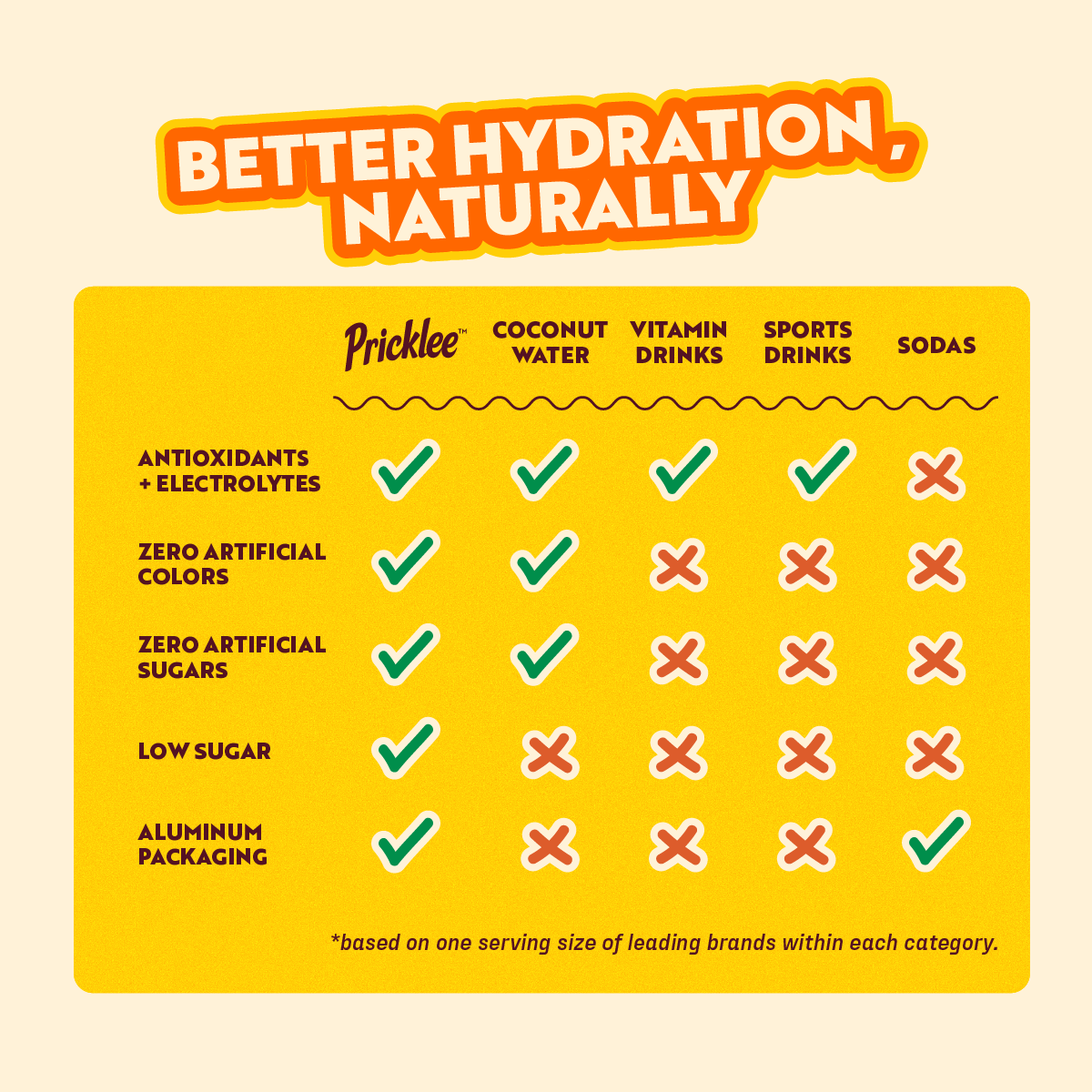 Pricklee Natural Hydration - Wholesale Flavored/Infused Water (Non-Carbonated) - Pricklee Natural Hydration - Tropical Mango (12-pack)4