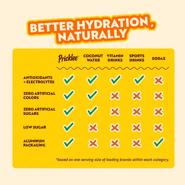 Pricklee Natural Hydration - Wholesale Flavored/Infused Water (Non-Carbonated) - Pricklee Natural Hydration - Tropical Mango (12-pack)4