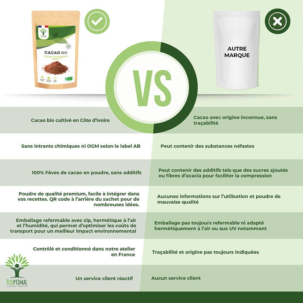 Bioptimal - Venta al por mayor Proteínas y superalimentos en polvo - Cacao en polvo orgánico - Bioptimal3