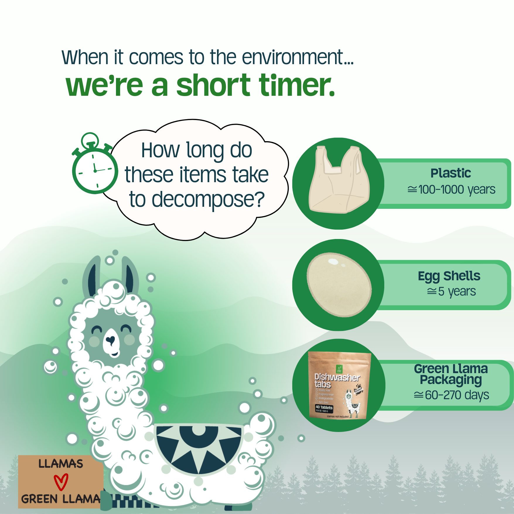 Green Llama - Venta al por mayor Jabones para lavar los platos - Tabletas para Lavavajillas sin Fragancia ni PVA (40 unidades) – Caja de 62