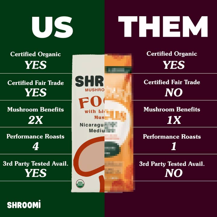 Shroomi - Wholesale Ground Coffee - SHROOMI Mental Performance Coffee - Dark Roast Guatemala