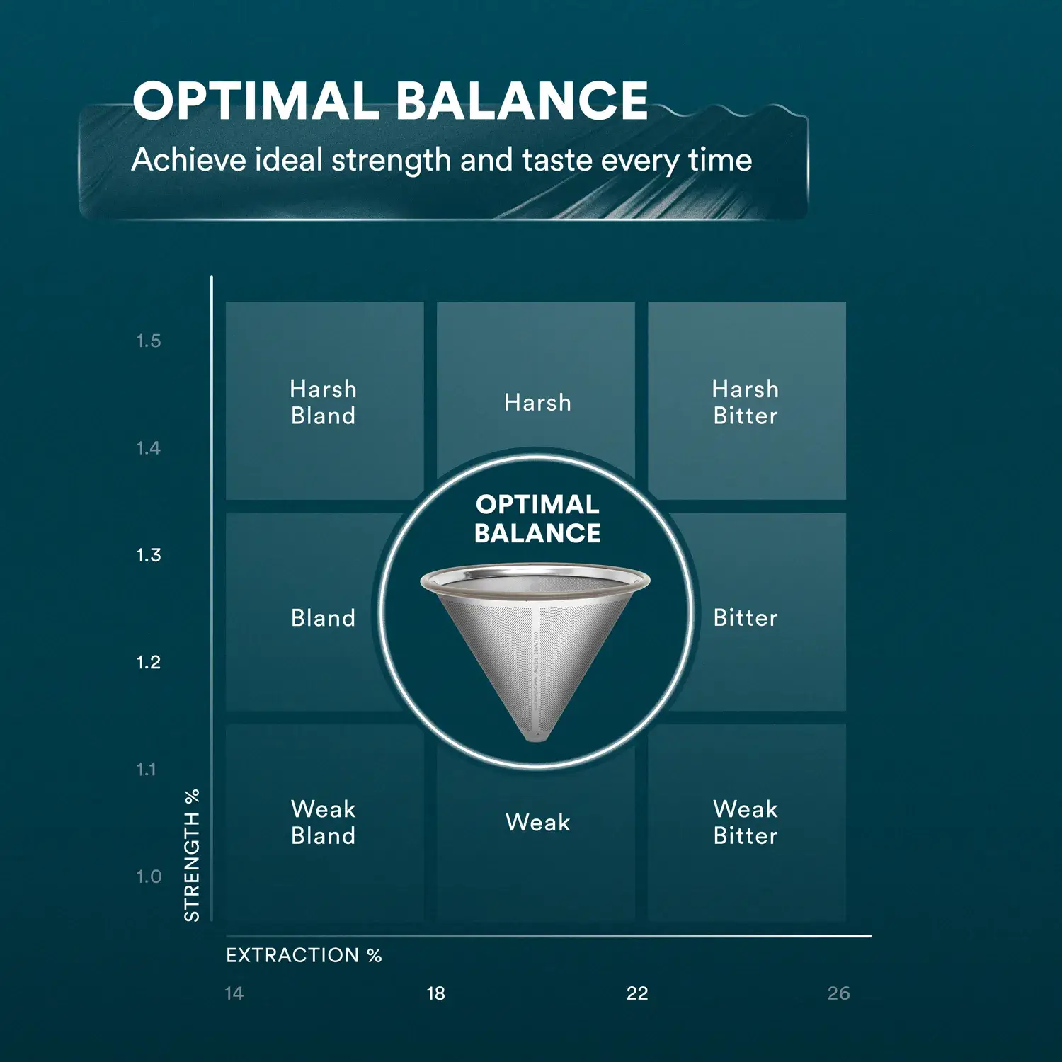 Ovalware - Wholesale Pour Over & Dripper - Pour Over Coffee Maker with Stainless Steel Filter | 17oz5