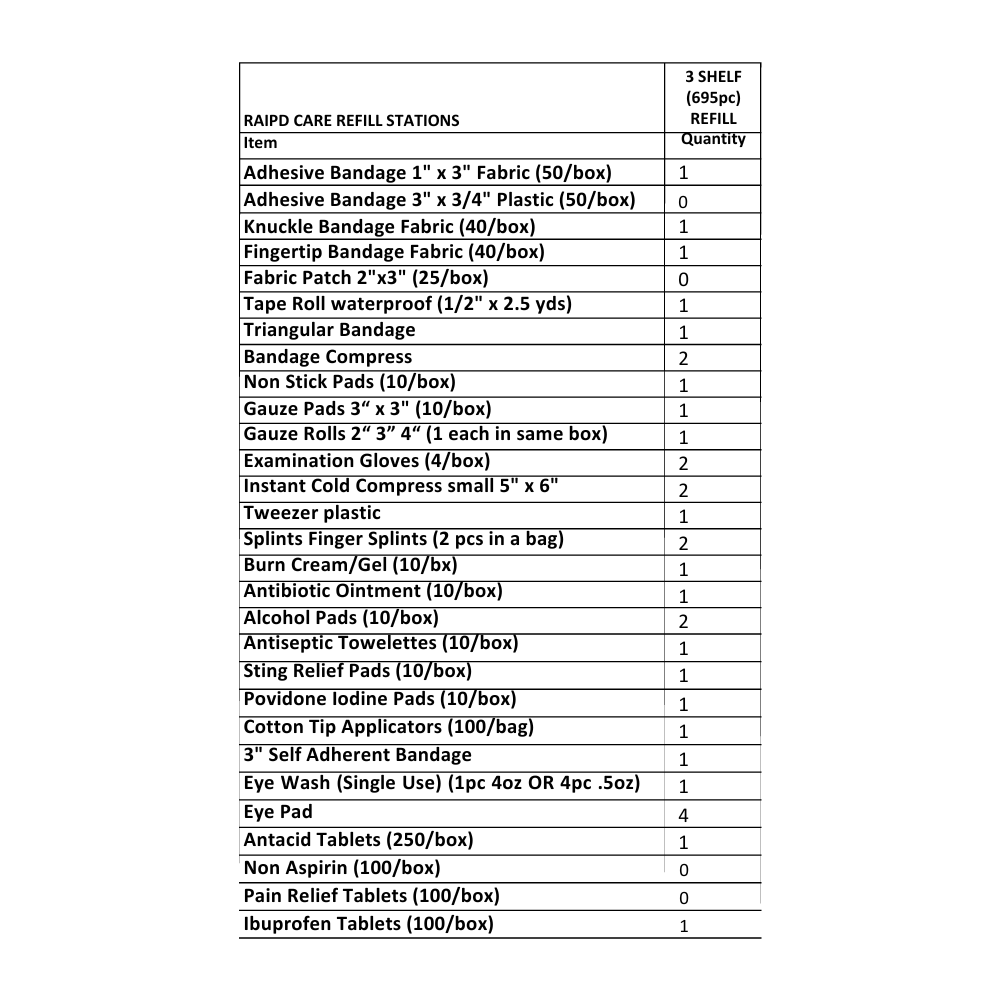 Rapid Care First Aid - Venta al por mayor Kits de primeros auxilios - Kit de recarga de primeros auxilios grande | 645 piezas | Kit de recarga de botiquín de primeros auxilios de 3 estantes3