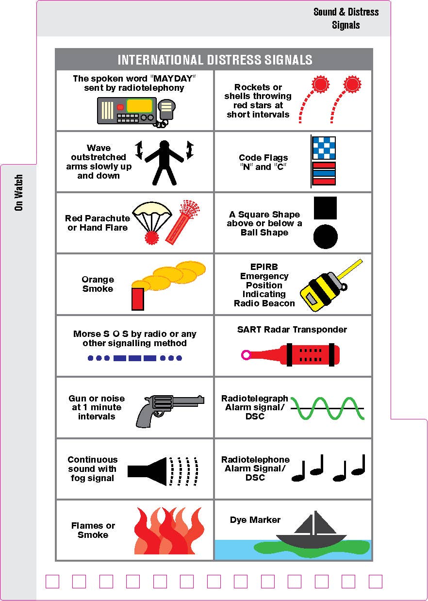 Schiffer Publishing - Wholesale Sports & Recreation - SeaWise Emergency Action Guide5