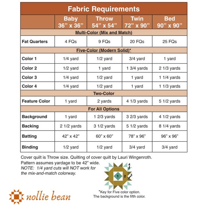 Nollie Bean - Wholesale Craft Sewing Kit - Avalon Quilt Pattern (Printed)2