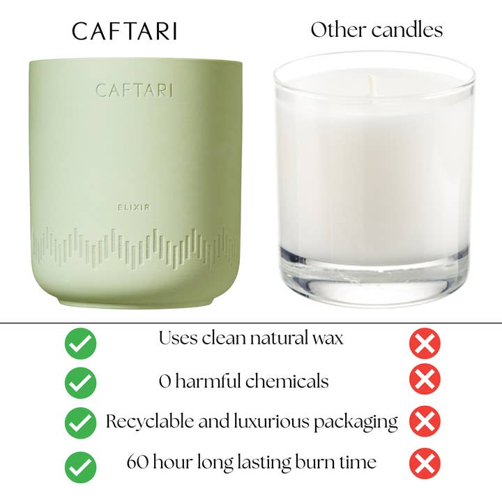 Caftari - Wholesale Fragrance Oil - Elixir8