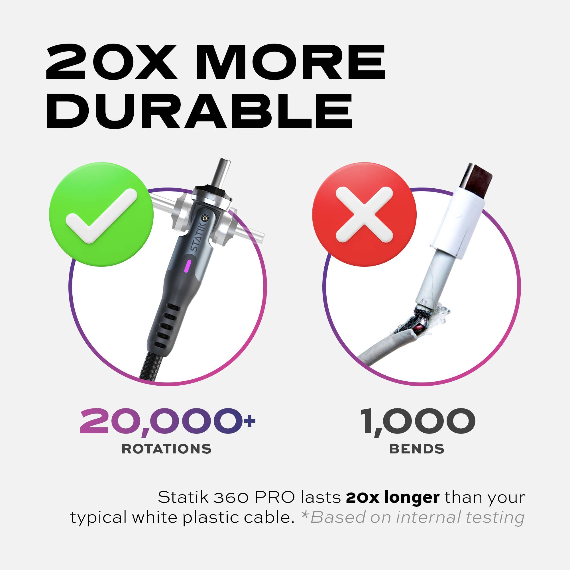 KeySmart / STATIK - Wholesale Charging Cable - Statik 360 Pro Magnetic Cable 2.0 USB-C Only | 6 Feet4