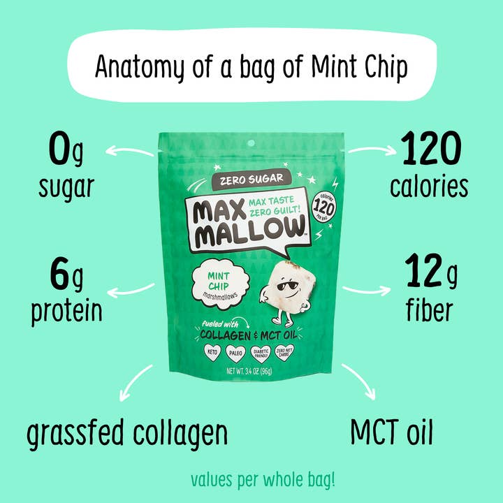 Max Sweets - Wholesale Marshmallow - Mint Chip Max Mallow - Sugar Free Marshmallow2