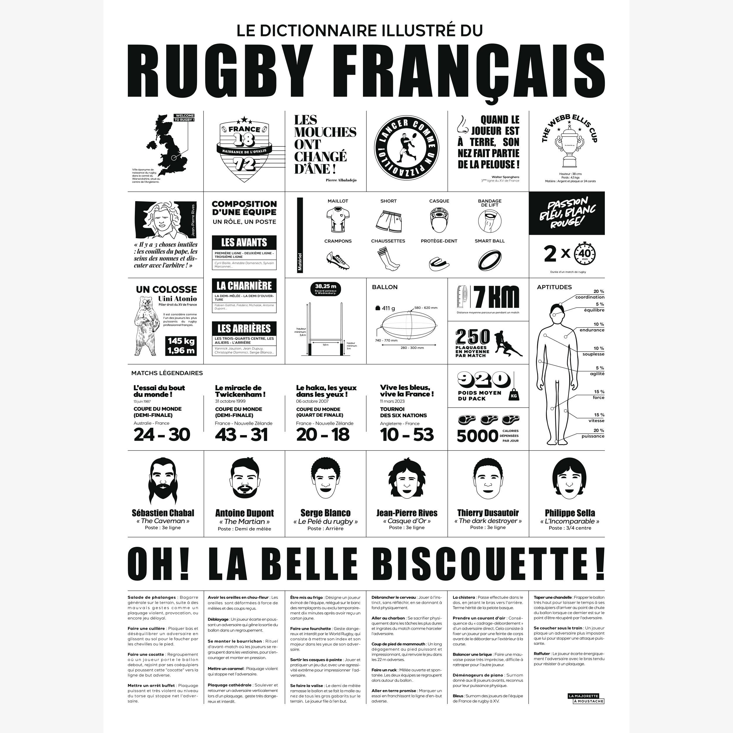 La Majorette à Moustache – Poster por atacado – Exibe Dicionário ilustrado do rugby - 50x70 cm1