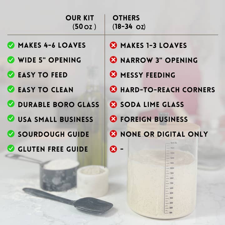 Rowdy Rocket - Wholesale Jar - Sourdough Starter Kit with 50oz Glass Jar, Spatula & More5