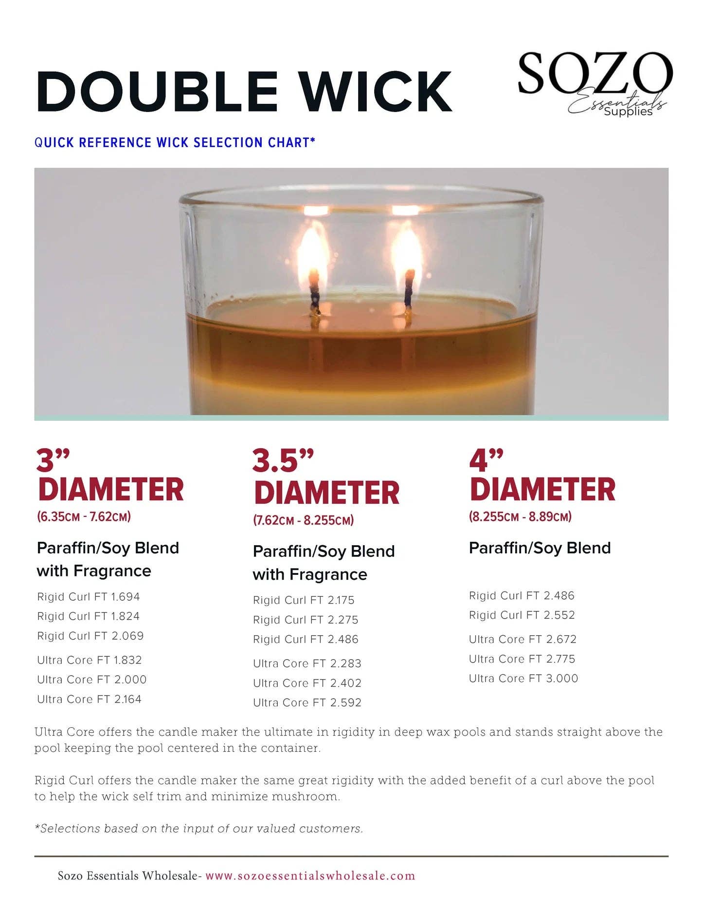 Peach State Candle Supply – Großhandel Bastelzubehör – Ultra Core Dochte2