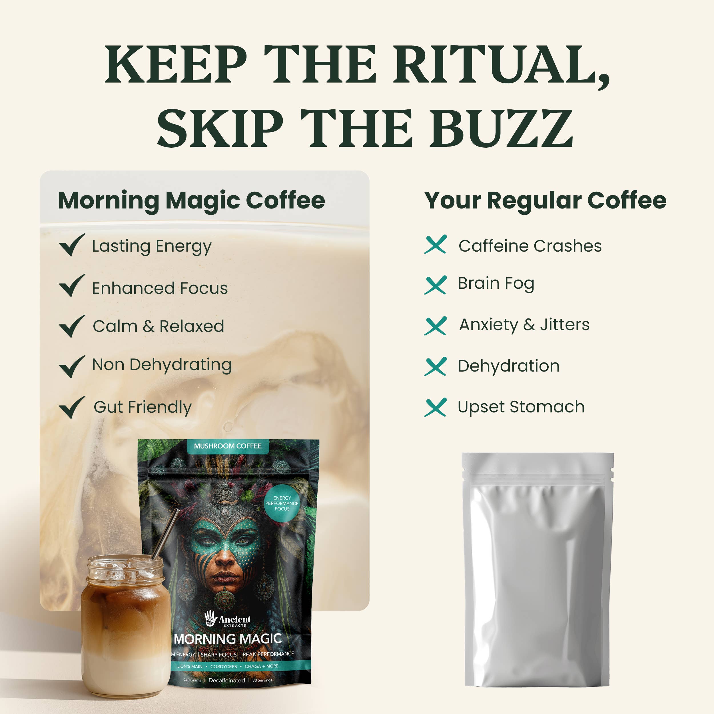 Ancient Extracts Ltd – wholesale Ground coffee – Morning Magic Mushroom Coffee (240g)5