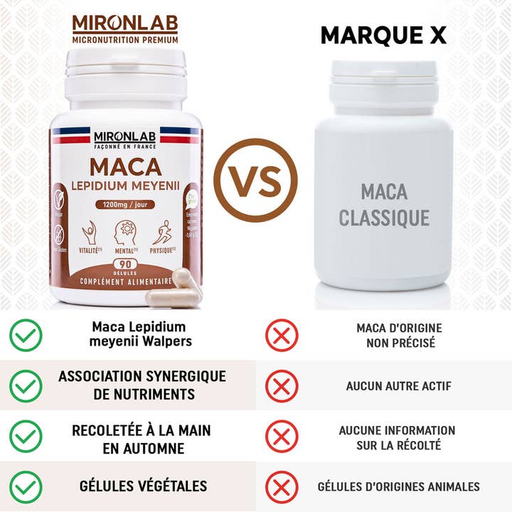 MIRONLAB - Wholesale Oral Supplement/Vitamin - Maca Vitality Complex4