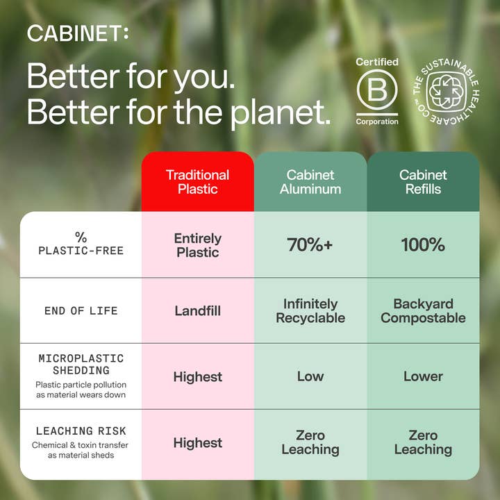 Cabinet Health - Wholesale Oral Supplement/Vitamin - All Day Allergy Relief Aluminum Bottle - 300ct2