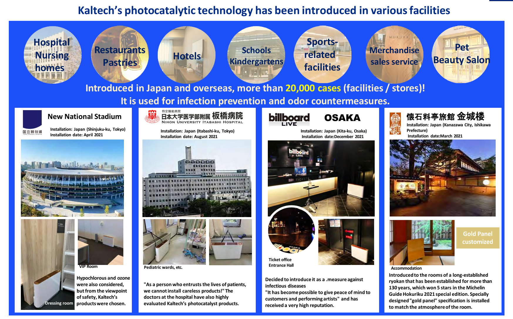 Kaltech – Engroshandel Luftrenser – Kaltech Luftrenser Sæt, Vaskbare Filtre, Fremstillet i Japan27