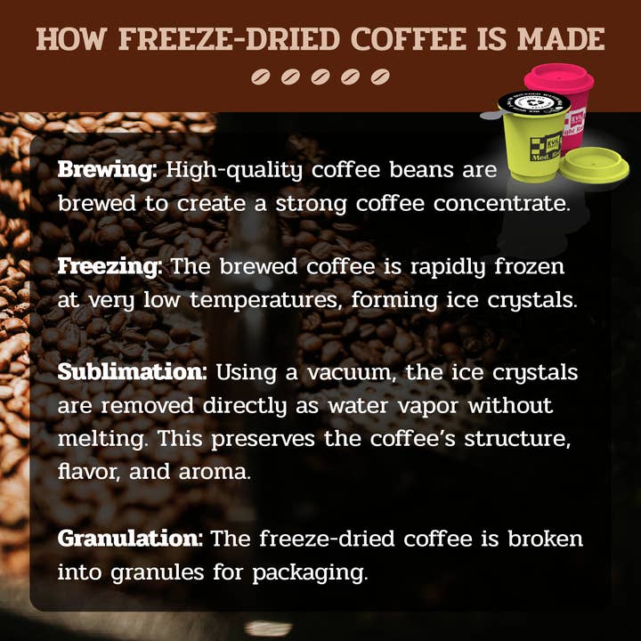 Smithco Distributing - Wholesale Instant Coffee/Espresso - Evil Coffee Clutch Cups - Freeze Dried Coffee (12 Pack)/ PDQ8