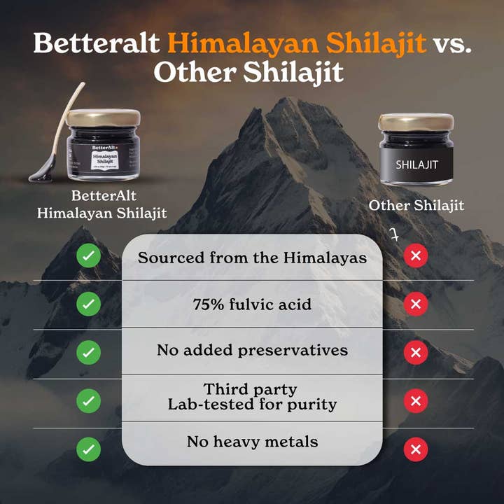 Azuretale INC - Wholesale Oral Supplement/Vitamin - Pure Himalayan Shilajit Resin
