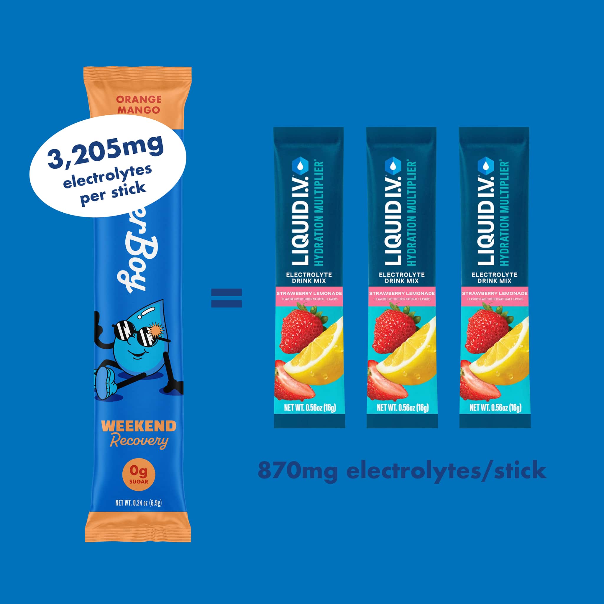 Waterboy - Wholesale Powdered Health Drink - Weekend Recovery22