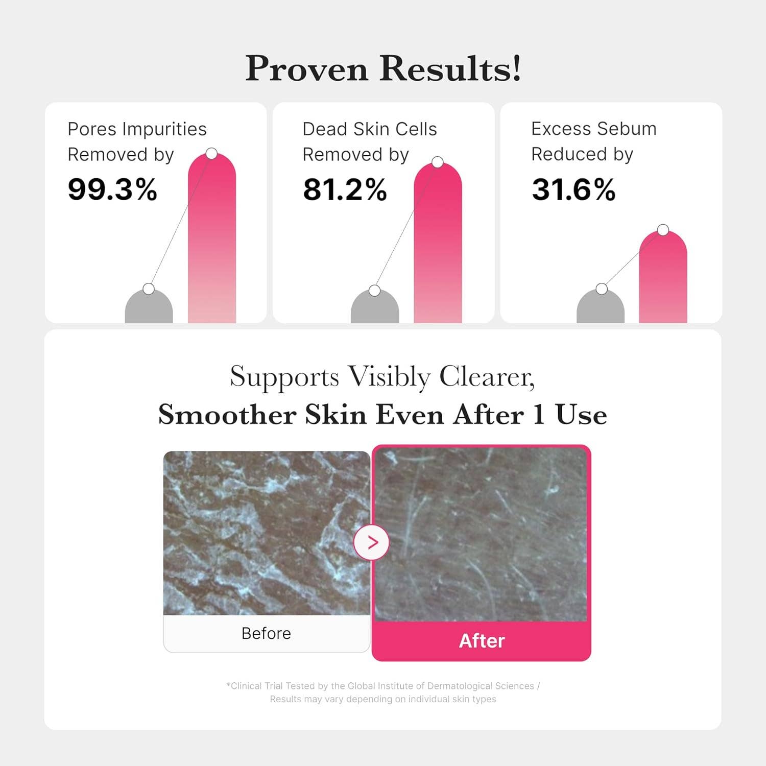 MEHIAZ - Wholesale Facial Cleanser - Medicube PDRN Jelly to Foam Cleanser 200ml3