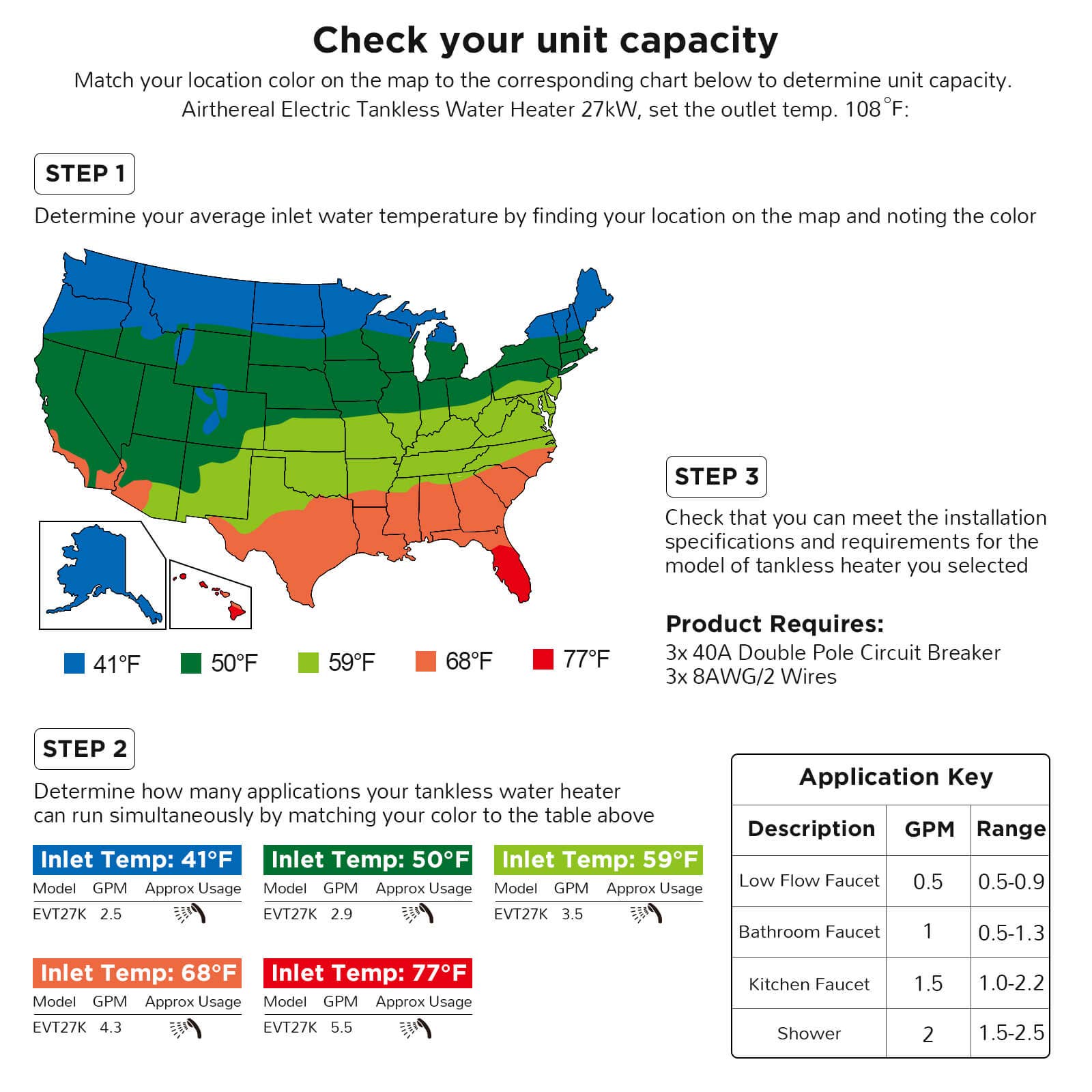 Airthereal - Vente Appareils électroménagers - Chauffe-eau électrique sans réservoir de 27 kW5
