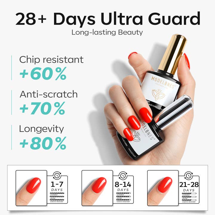 Modelones - Wholesale Nailcare Set - Nail Prep Dehydrator & Nail Primer with Base & Top Coat Set 10ml5